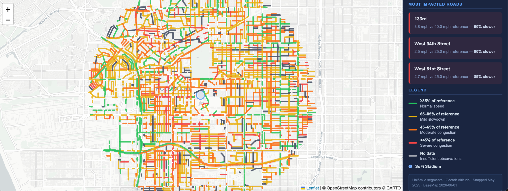 SoFi Stadium - Road Segment Performance During Major Events Inglewood, CA - Events May 21 (Kendrick Lamar & SZA) & June 14 (Concacaf Gold Cup). 2025 - All vehicles- 3 mile radius.
